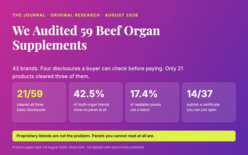 Beef Organ Supplement Label Transparency Index 2026: only 21 of 59 products cleared three basic label disclosures