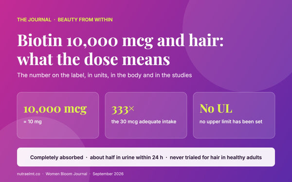 Cover: biotin 10,000 mcg and hair — 10 mg, 333 times the adequate intake, no upper limit set, Women Bloom Journal