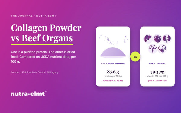 Collagen powder vs beef organs: collagen powder gives 85.6 g protein per 100 g with no vitamin A or B12, while beef organs give 59.3 mcg vitamin B12 per 100 g plus vitamin A, copper, iron and zinc