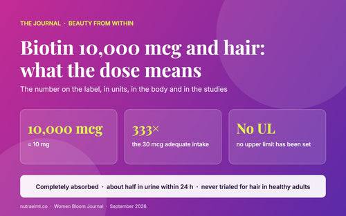 Cover: biotin 10,000 mcg and hair — 10 mg, 333 times the adequate intake, no upper limit set, Women Bloom Journal