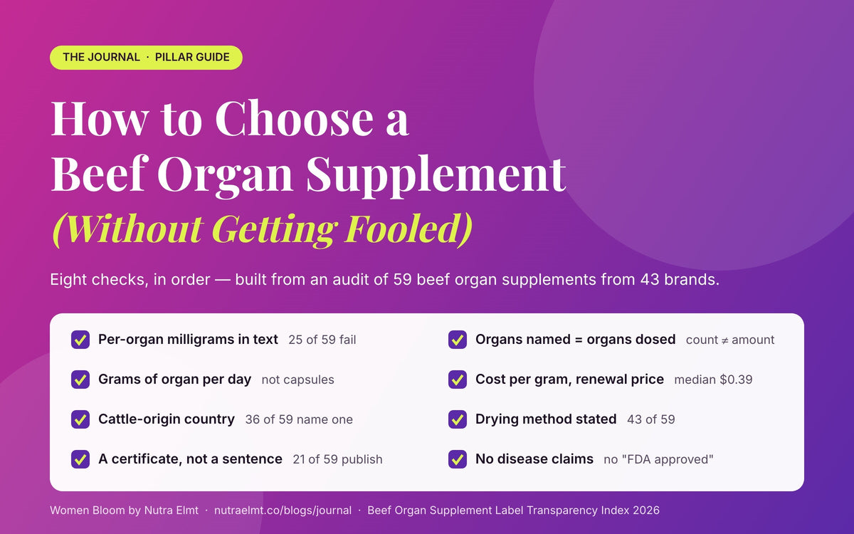 How to Choose a Beef Organ Supplement (Without Getting Fooled) — cover of the Women Bloom Journal buying guide, 8 checks