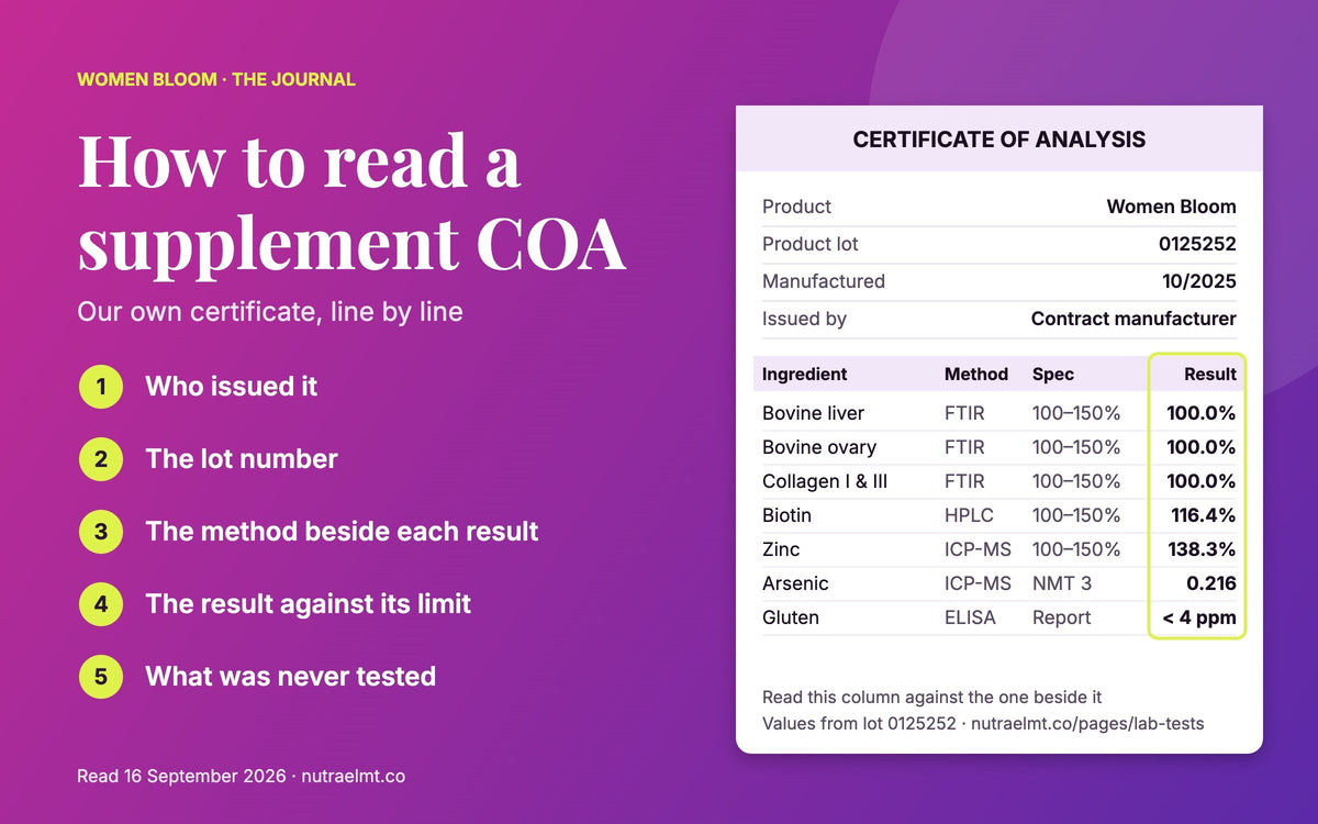 Cover: how to read a supplement certificate of analysis — five checks, read on Women Bloom’s own lot 0125252 certificate