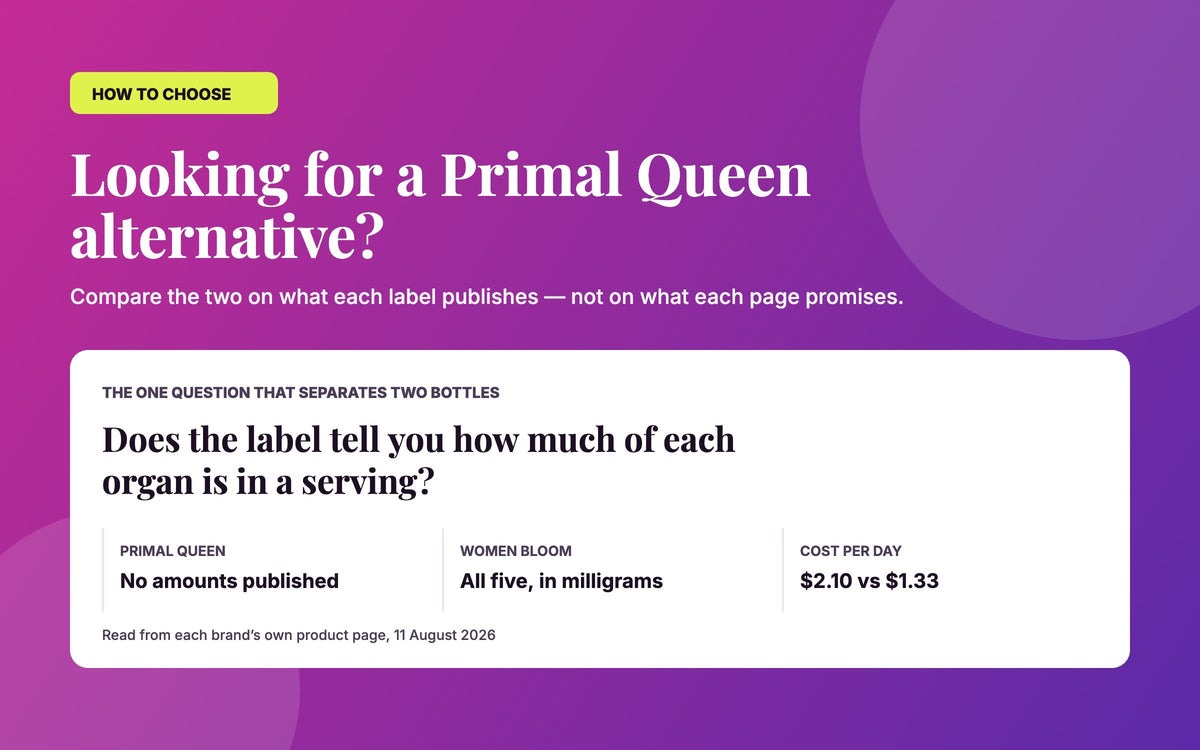 Primal Queen alternative: no per-organ amounts published, against all five organs dosed in milligrams
